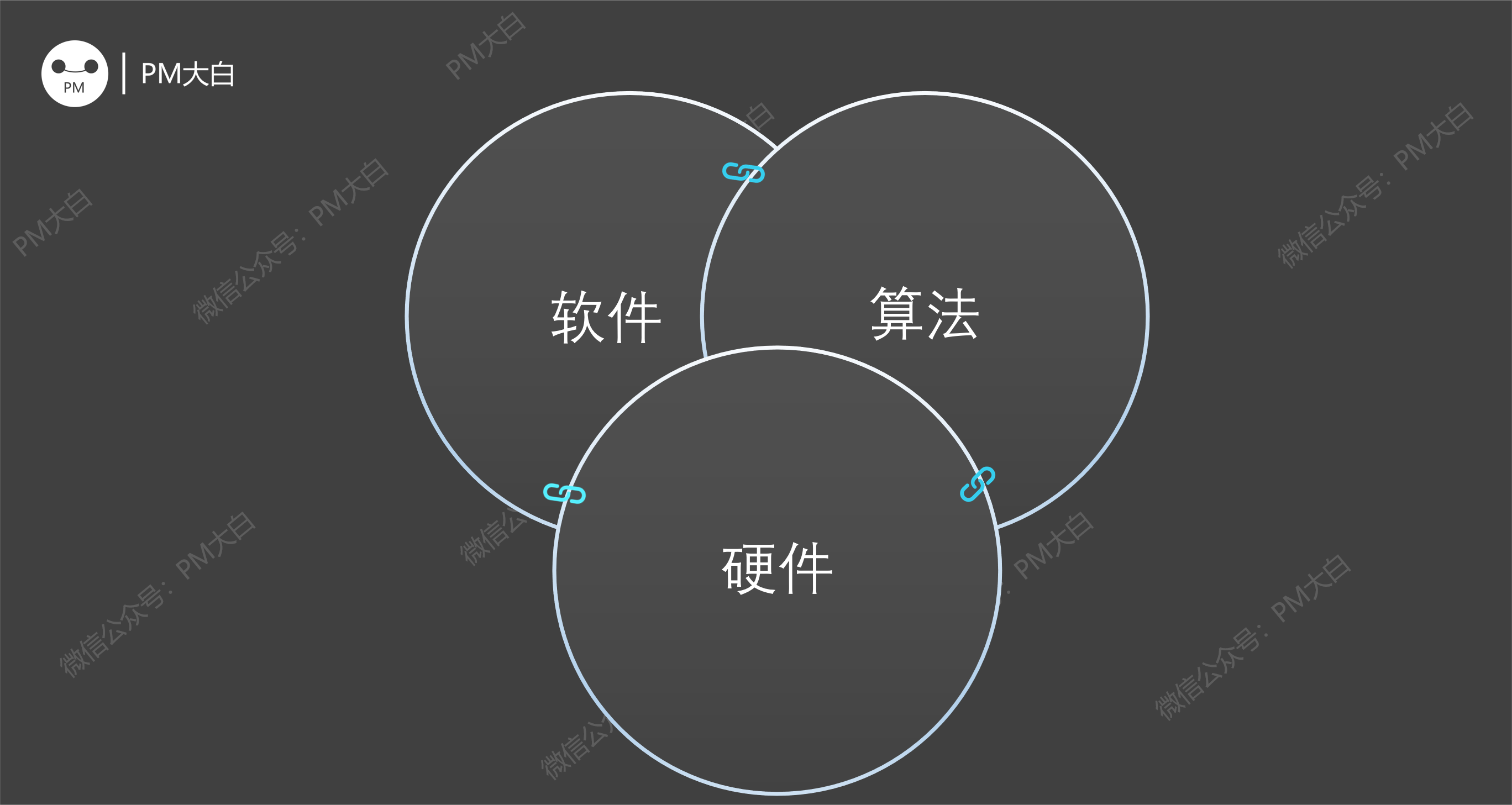 产品经理，产品经理网站